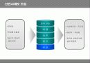 유한킴벌리의 신인사제도 분석 14페이지