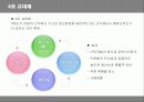 유한킴벌리의 신인사제도 분석 15페이지