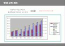 유한킴벌리의 신인사제도 분석 19페이지