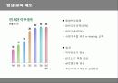 유한킴벌리의 신인사제도 분석 20페이지