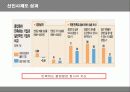 유한킴벌리의 신인사제도 분석 24페이지