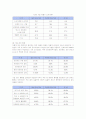 중소기업의 IT 산업 기술유출 문제와 방안 6페이지