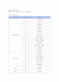 금호아시아나의 고객만족경영 3페이지