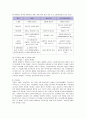 금호아시아나의 고객만족경영 10페이지