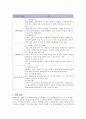 금호아시아나의 고객만족경영 12페이지