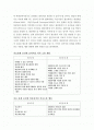치료적 활동을 통한 간호상담 2페이지