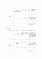 아동간호학 신생아실 CASE  6페이지
