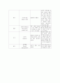 아동간호학 신생아실 CASE  7페이지
