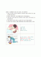 유아, 유치원 안전사고와 예방교육, 응급처치 14페이지