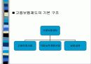 [정책론A+] 고용보험법의 허와 실  - 고용보험법의 문제사례와 내용분석 4페이지