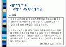 [정책론A+] 고용보험법의 허와 실  - 고용보험법의 문제사례와 내용분석 11페이지