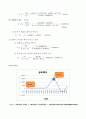 충격 실험 - 스폰지 금속 나무 패드  6페이지