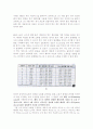 해밍코드와 crc코드 레포트  2페이지