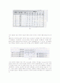 해밍코드와 crc코드 레포트  4페이지
