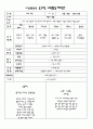 평가인증 통과한 나와 가족 보육일지 (6~7세 통합) 어린이집 평가인증 관찰일지 신입원아적응일지 만4세 만5세 보육일지 6페이지
