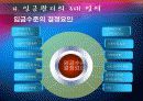 [인사관리A+] 임금관리 정의와 목표와 기준, 방침 및 임금관리 3대 영역 소개  13페이지