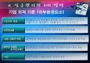 [인사관리A+] 임금관리 정의와 목표와 기준, 방침 및 임금관리 3대 영역 소개  15페이지