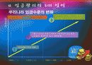 [인사관리A+] 임금관리 정의와 목표와 기준, 방침 및 임금관리 3대 영역 소개  17페이지