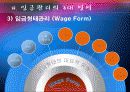 [인사관리A+] 임금관리 정의와 목표와 기준, 방침 및 임금관리 3대 영역 소개  25페이지