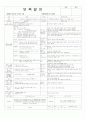 평가인증 통과한 8월 교통수단 보육일지 (6~7세 통합) 3페이지