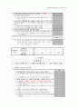 영아발달 발달척도 체크리스트 0~36개월 영유아프로그램개발과평가 AEPS검사 여아 16페이지