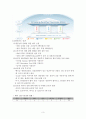 (주)포스코 기업분석 3페이지