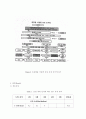 토성측정(Soil Texture analysis) 5페이지