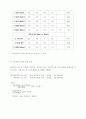 토성측정(Soil Texture analysis) 6페이지