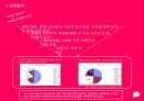 [디자인사례]디자인경영사례 yes 속옷 3페이지