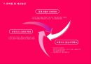 [디자인사례]디자인경영사례 yes 속옷 15페이지