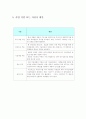 무선헤어드라이기 사업계획서[대학레포트용] 8페이지