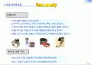 보석대여점 창업마케팅 기획서/사업계획서[PT용레포트] 4페이지