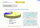 보석대여점 창업마케팅 기획서/사업계획서[PT용레포트] 7페이지