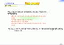 보석대여점 창업마케팅 기획서/사업계획서[PT용레포트] 12페이지