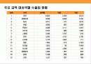 이집트에 대한 이해와 주요 특징 9페이지