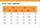 이집트에 대한 이해와 주요 특징 15페이지