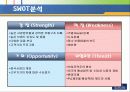 현대자동차 기업분석 21페이지
