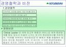 현대중공업 기업분석 6페이지