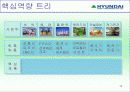 현대중공업 기업분석 10페이지