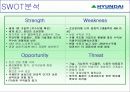 현대중공업 기업분석 15페이지