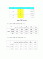 환경과 정책(한중일 대기오염 현황과 대책) 30페이지