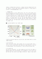 수요공급의 법칙 5페이지