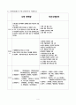 소방방재청과 지역소방본부 4페이지
