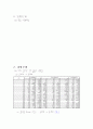 거리왕복측량(줄자측량) 14페이지