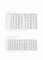 거리왕복측량(줄자측량) 15페이지