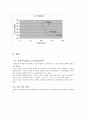 단진자실험 10페이지