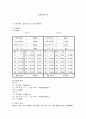 단진자실험 11페이지