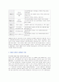 아파트 분양가 상한제 폐지가 경제에 미치는 영향[연혁, 취지, 의의, 영향] 3페이지