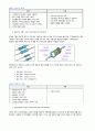 저항기(Resistor) 설명자료 4페이지
