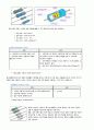 저항기(Resistor) 설명자료 5페이지